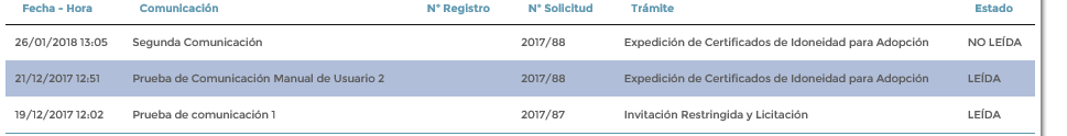 5. Rejilla de Comunicaciones