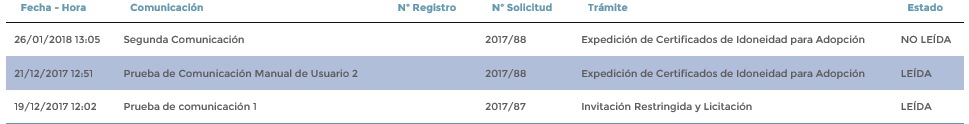 5. Rejilla de Comunicaciones