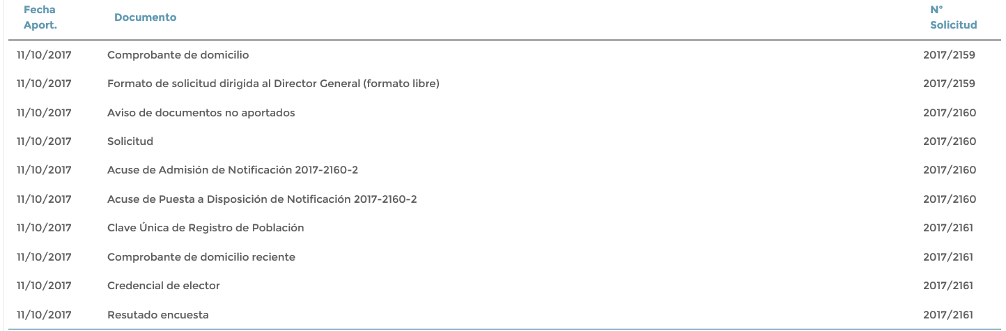 3. Rejilla de documentos